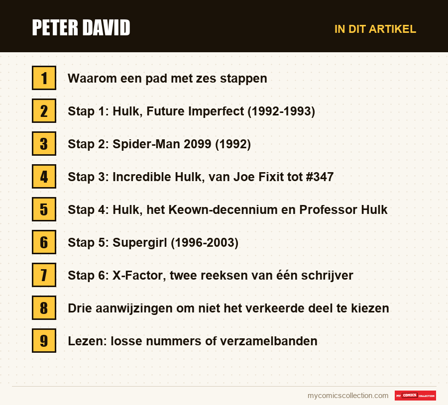 Peter David: de onderdelen van dit artikel, in leesvolgorde