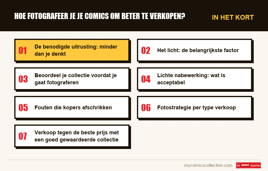 In het kort : Hoe fotografeer je je comics om beter te verkopen?