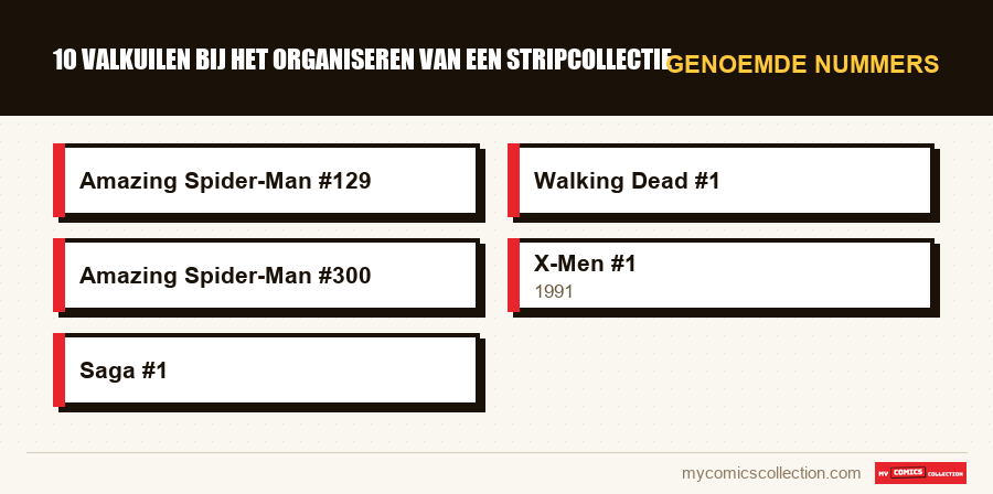 Genoemde nummers : 10 valkuilen bij het organiseren van een stripcollectie