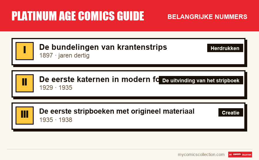 De belangrijke platinum age comics guide-nummers op volgorde