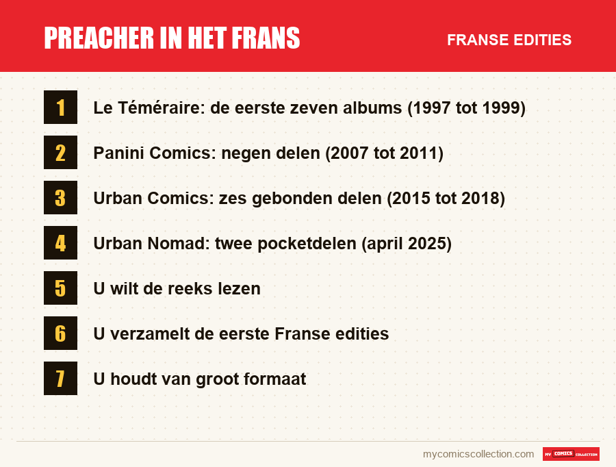 Preacher in het Frans: de Franse edities uit dit artikel