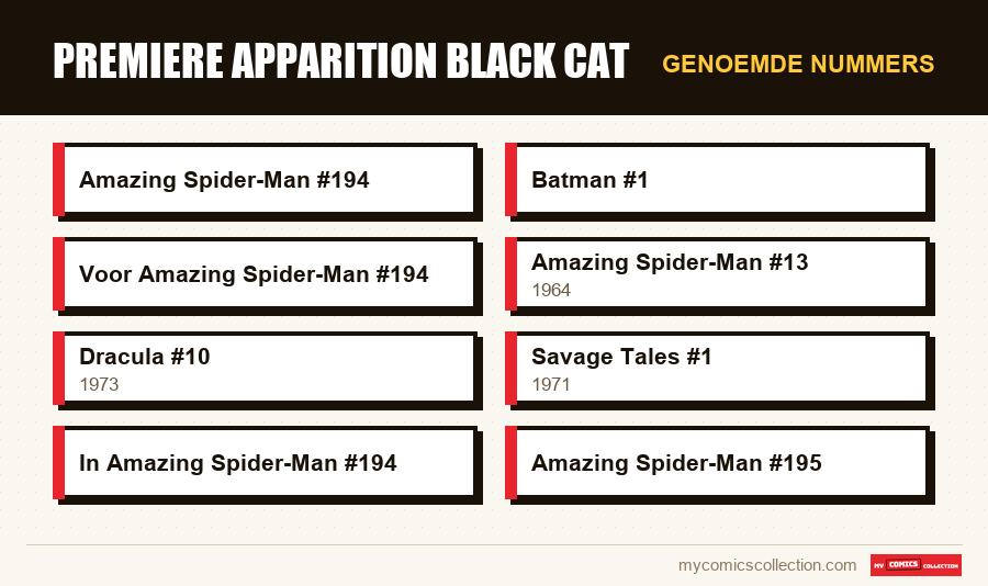 Genoemde nummers : premiere apparition black cat