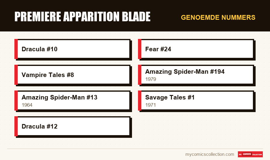 Genoemde nummers : premiere apparition blade