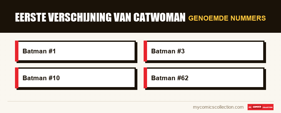Genoemde nummers : Eerste verschijning van Catwoman