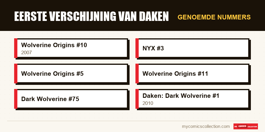 Genoemde nummers : Eerste verschijning van Daken