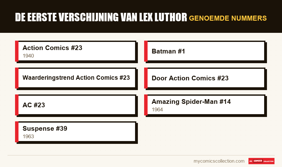 Genoemde nummers : De eerste verschijning van Lex Luthor