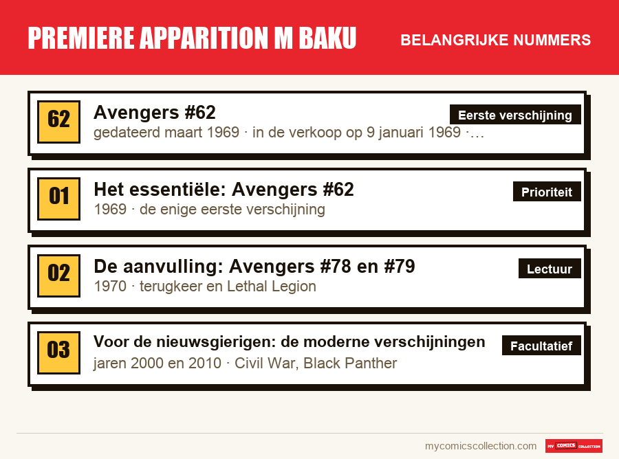 De belangrijke premiere apparition m baku-nummers op volgorde