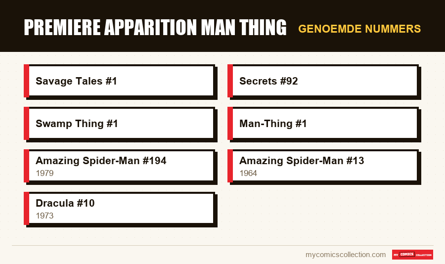 Genoemde nummers : premiere apparition man thing