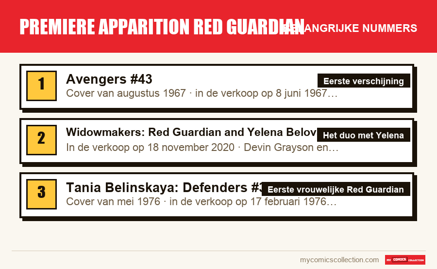 De belangrijke premiere apparition red guardian-nummers op volgorde