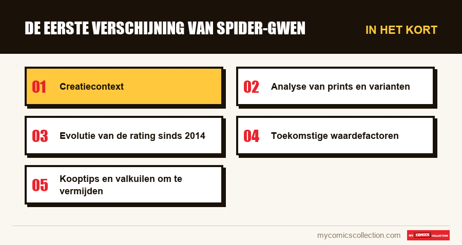 In het kort : De eerste verschijning van Spider-Gwen