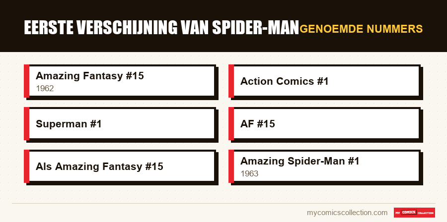 Genoemde nummers : Eerste verschijning van Spider-Man