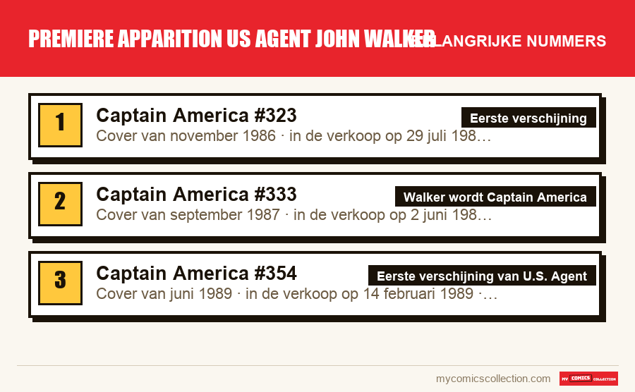 De belangrijke premiere apparition us agent john walker-nummers op volgorde