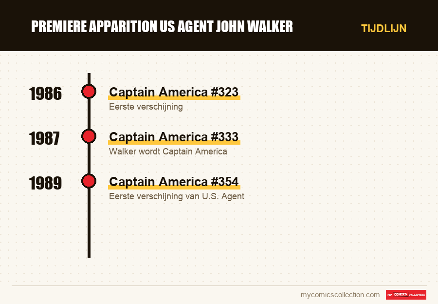 Tijdlijn van de nummers en reeksen van premiere apparition us agent john walker