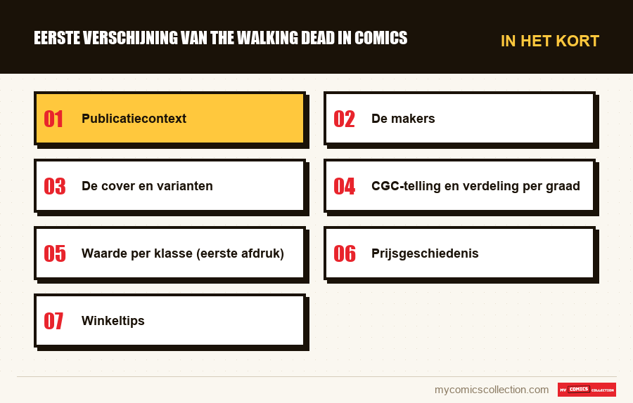 In het kort : Eerste Verschijning van The Walking Dead in Comics