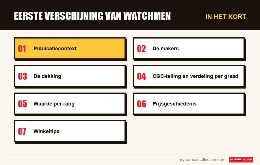 In het kort : Eerste Verschijning van Watchmen