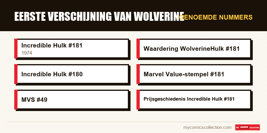 Genoemde nummers : Eerste Verschijning van Wolverine