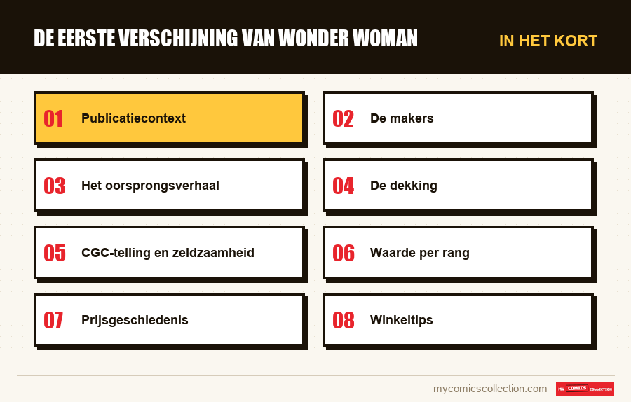 In het kort : De eerste verschijning van Wonder Woman