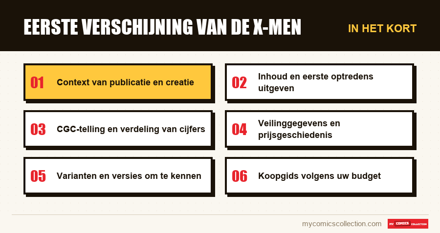 In het kort : Eerste Verschijning van de X-Men