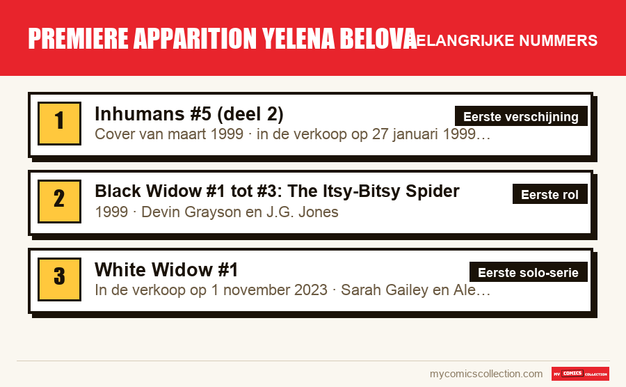De belangrijke premiere apparition yelena belova-nummers op volgorde