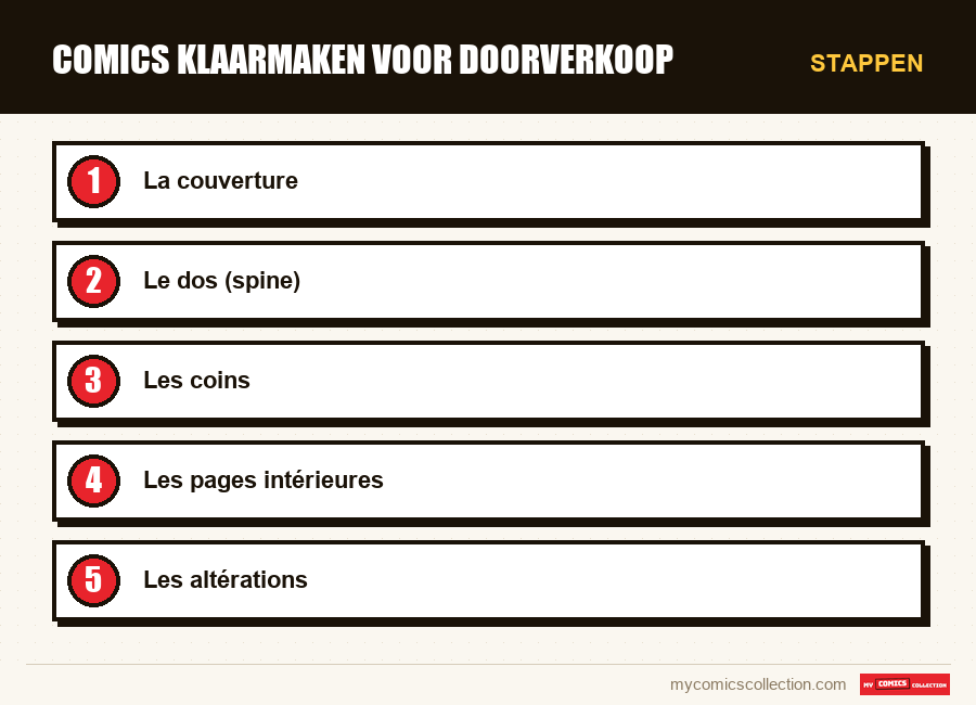Stappen : Comics klaarmaken voor doorverkoop