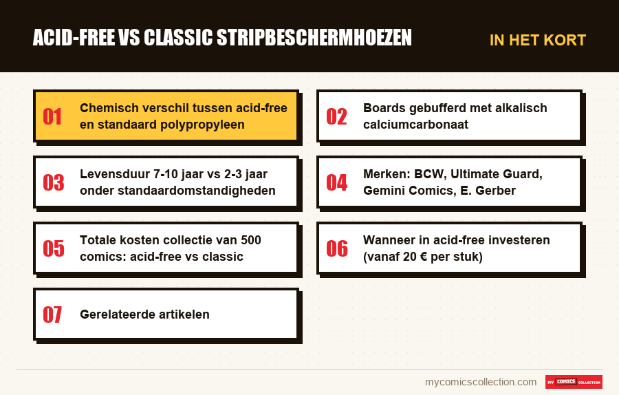 In het kort : Acid-free vs classic stripbeschermhoezen