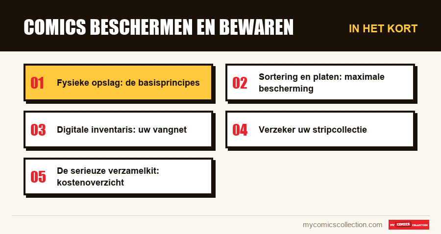 In het kort : Comics beschermen en bewaren