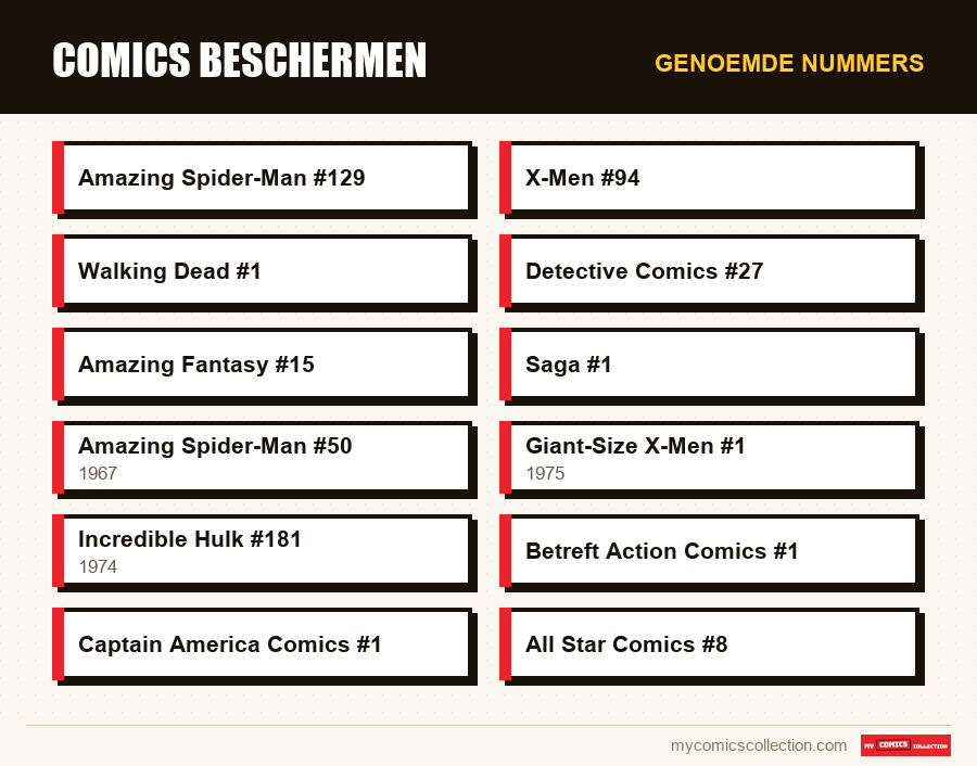 Genoemde nummers : Comics beschermen