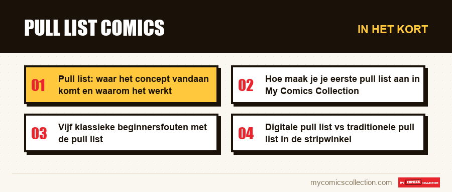In het kort : Pull list comics