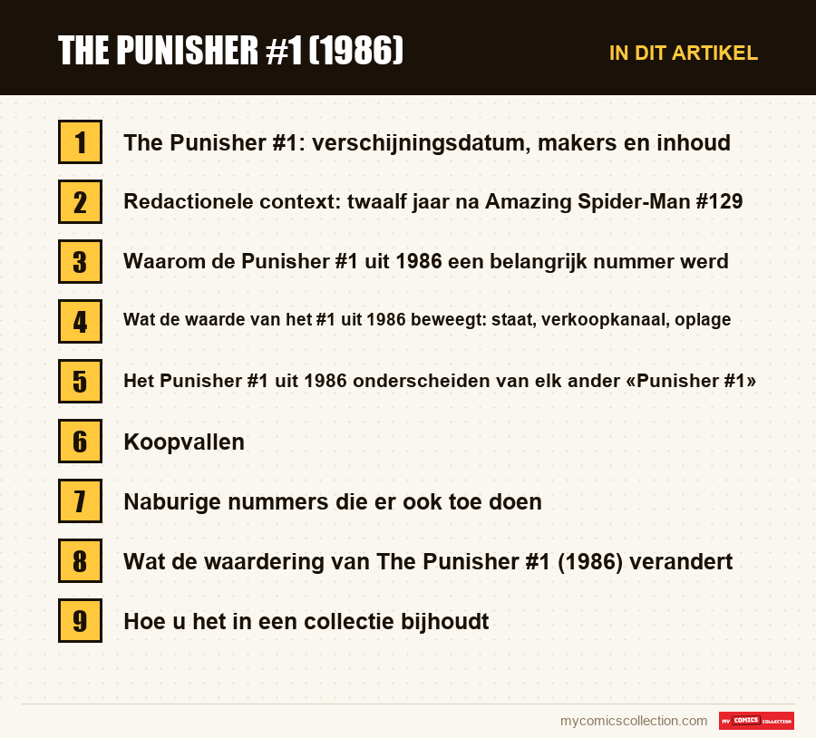 The Punisher #1 (1986): de onderdelen van dit artikel, in leesvolgorde