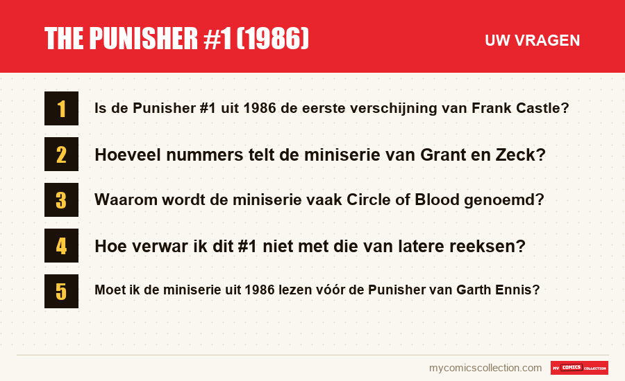 The Punisher #1 (1986): de veelgestelde vragen die dit artikel beantwoordt