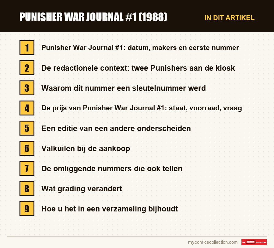 Punisher War Journal #1 (1988): de onderdelen van dit artikel, in leesvolgorde