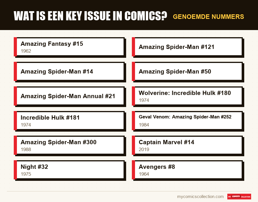 Genoemde nummers : Wat is een key issue in comics?