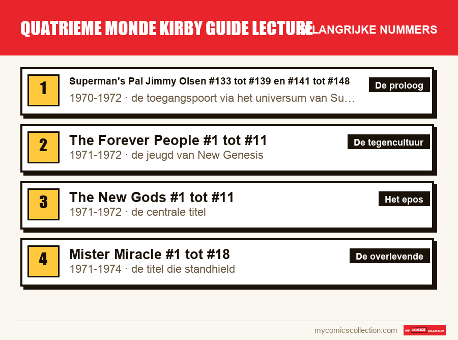 De belangrijke quatrieme monde kirby guide lecture-nummers op volgorde