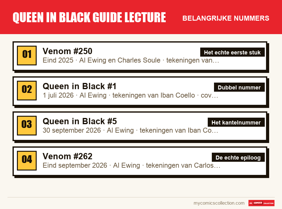 De belangrijke queen in black guide lecture-nummers op volgorde