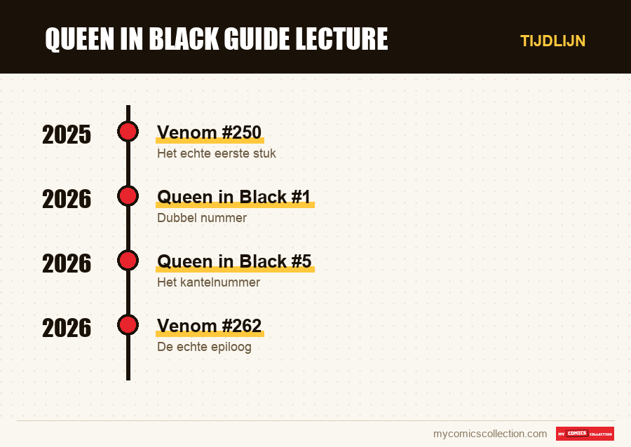 Tijdlijn van de nummers en reeksen van queen in black guide lecture