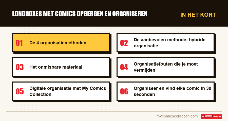 In het kort : Longboxes met comics opbergen en organiseren