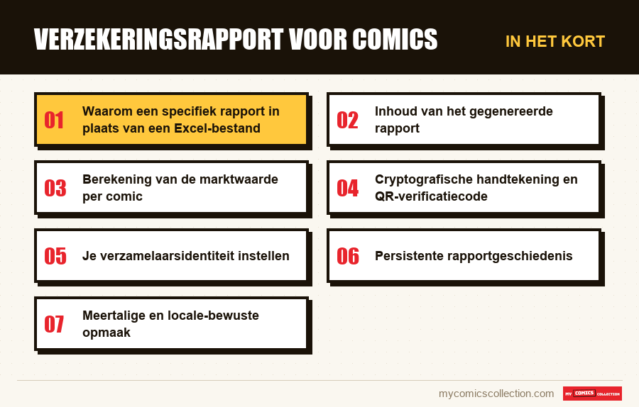 In het kort : Verzekeringsrapport voor comics