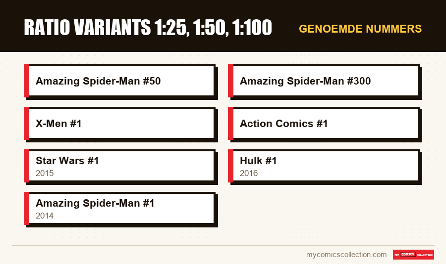 Genoemde nummers : Ratio variants 1:25, 1:50, 1:100