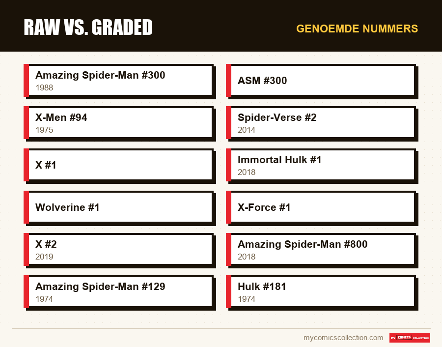 Genoemde nummers : Raw vs. graded