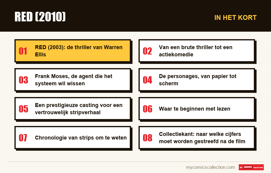 In het kort : RED (2010)