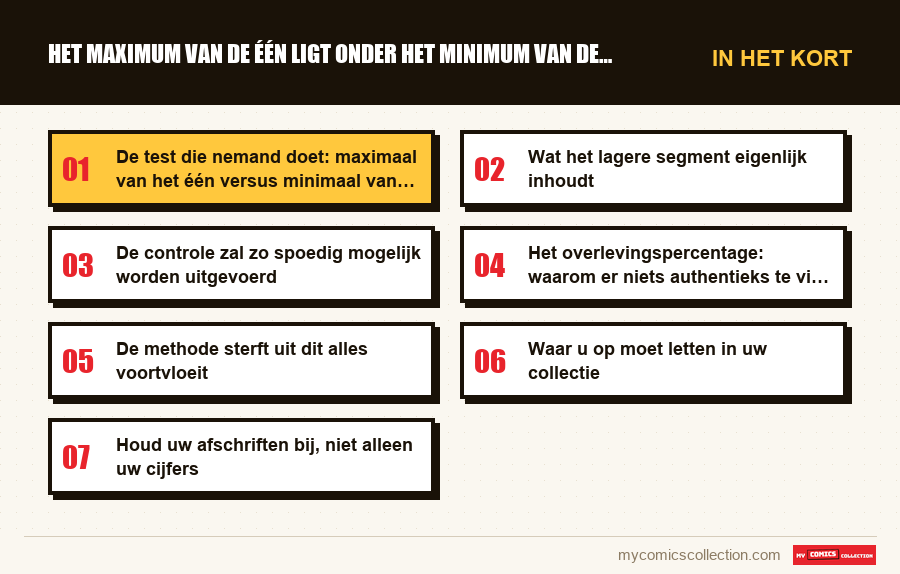 In het kort : Het maximum van de één ligt onder het minimum van de ander