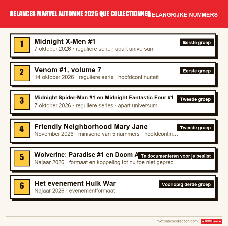De belangrijke relances marvel automne 2026 que collectionner-nummers op volgorde