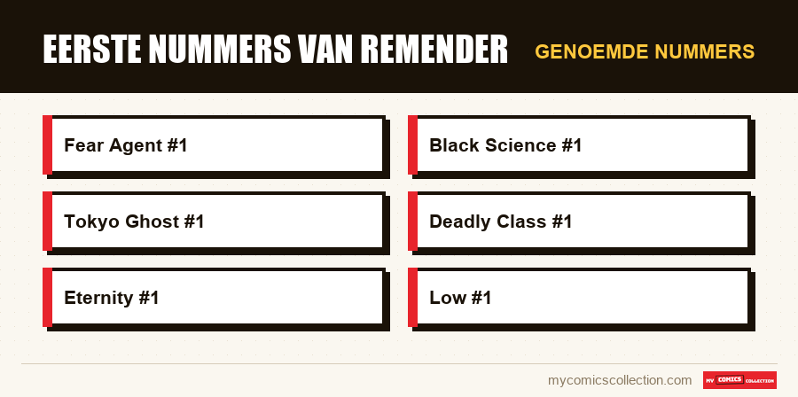 Genoemde nummers : Eerste nummers van Remender