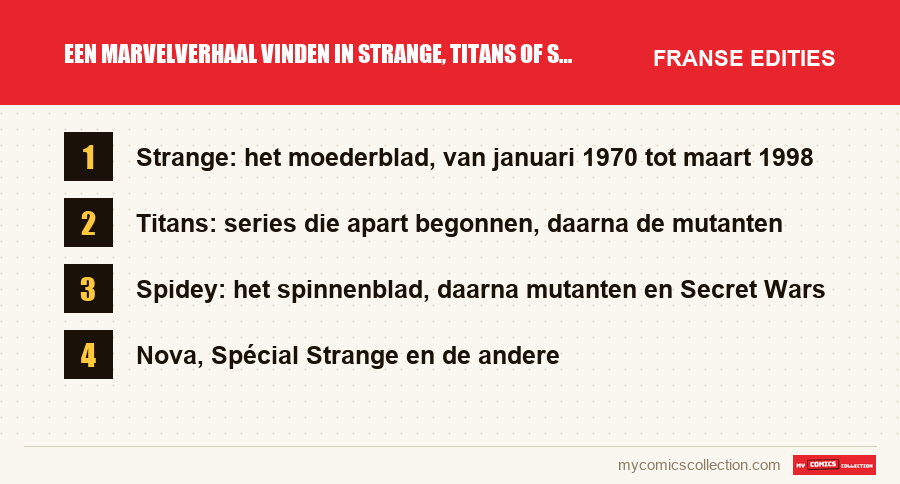 Een Marvelverhaal vinden in Strange, Titans of Spidey: de Franse edities uit dit artikel