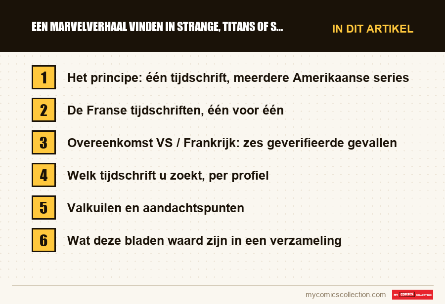 Een Marvelverhaal vinden in Strange, Titans of Spidey: de onderdelen van dit artikel, in leesvolgorde
