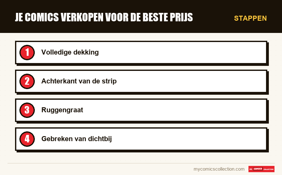 Stappen : Je comics verkopen voor de beste prijs