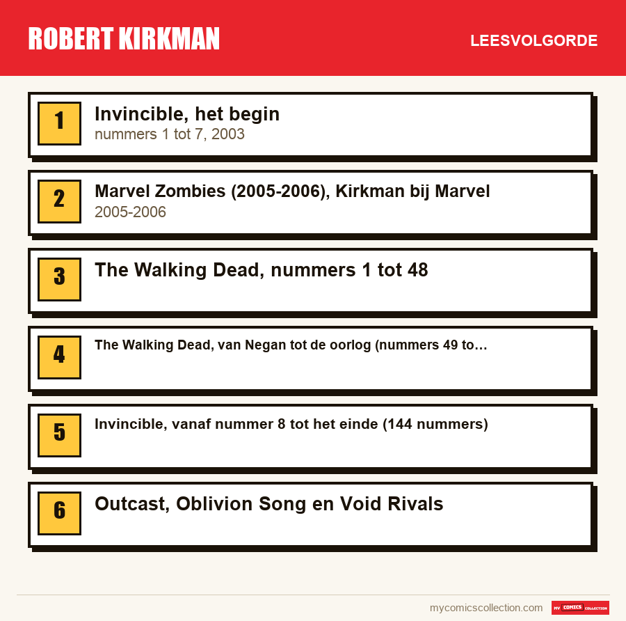 Robert Kirkman: de aanbevolen leesvolgorde, stap voor stap