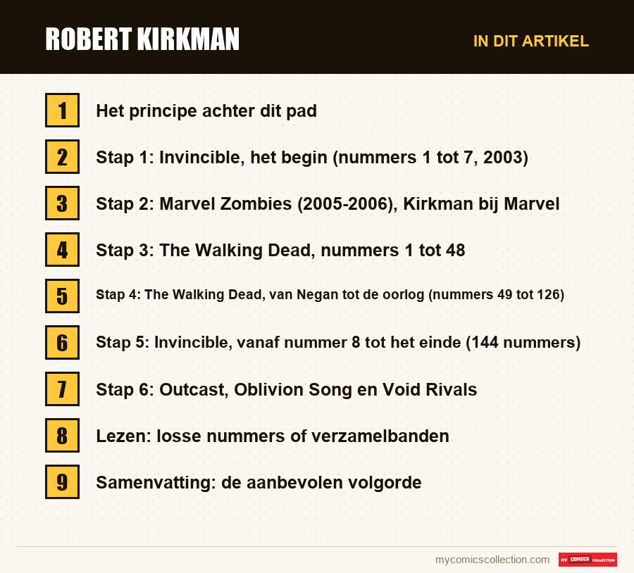 Robert Kirkman: de onderdelen van dit artikel, in leesvolgorde