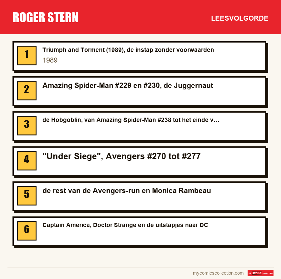 Roger Stern: de aanbevolen leesvolgorde, stap voor stap