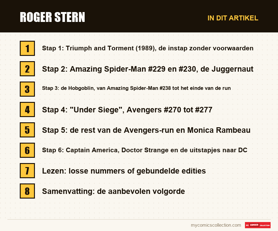 Roger Stern: de onderdelen van dit artikel, in leesvolgorde